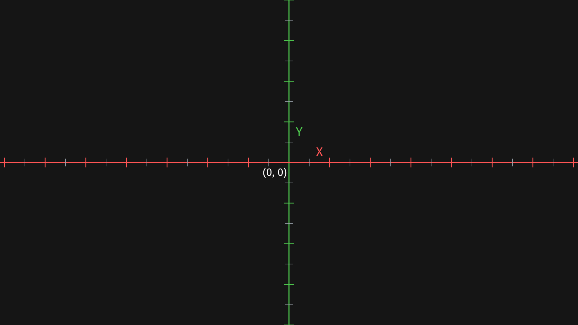 2D